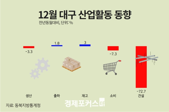 �۳� 12�� �뱸 ������ ���� ����, ����� ����