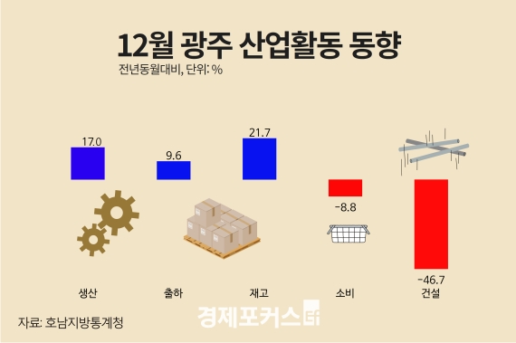12�� ���֡����� ������ ���� �������Һ񡤰Ǽ� ��� ����