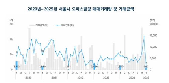 1�� ���� ���ǽ� �ŷ��� 2�ǡ�2�� ���� ���� ����