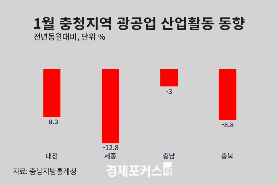 1�� ��û�� ������ ���� �ٰ� �Һ� �þ�