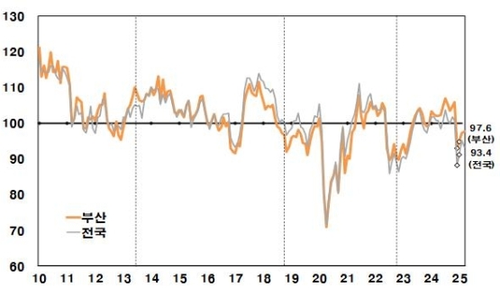 �λ� �Һ��ڽɸ�, 4���� ���� ����������� ���� �帧