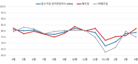 �λꡤ��� �߼ұ�� 4�� ��� ���� ������������ ��¼�