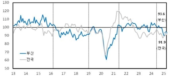 3�� �λ� ������ ü����� 