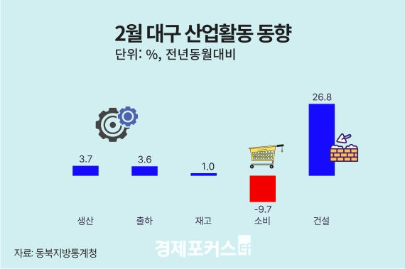 2�� �뱸����� ������ ���� ����, �����Ҹ��� �Ǹ� ����