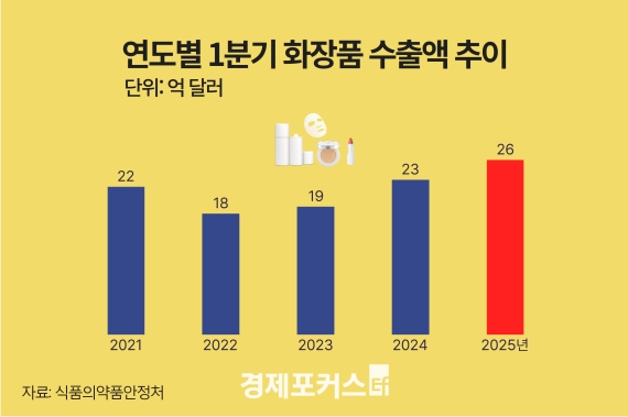 1�б� ȭ��ǰ ���� 26�� �޷������� �ִ� ��� ���