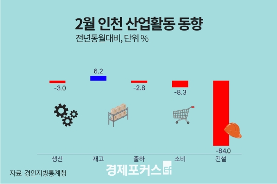 2�� ��õ ������  3.0%�顦���� 2.0%�� ����� 6.2% ����