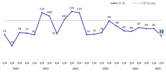 ���� �Ҹ������, ���ħü �����ȭ�������� ������ ���� �����