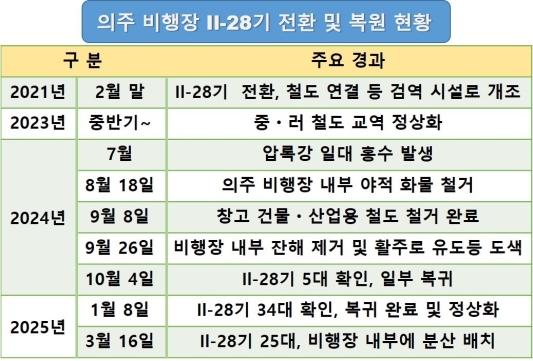 �� ���� ������ ���� �� ���ݱ� ���ġ, �����¼� ����