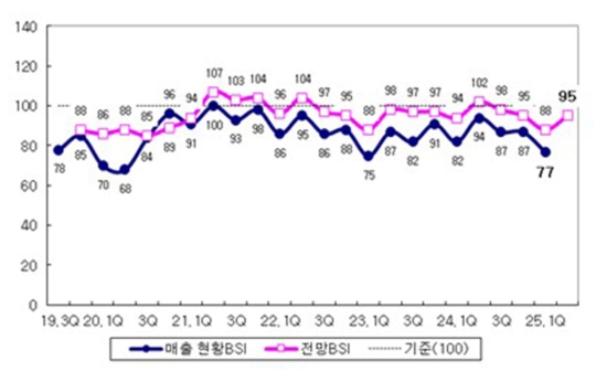 2�б� ������ ���� ���� ���� ���������÷��� ���� ����