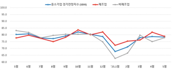 �λꡤ��� �߼ұ�� 5�� ������� 