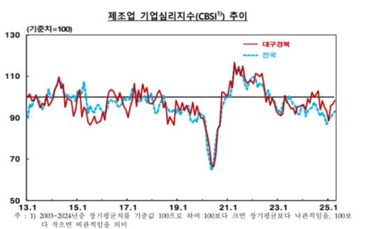 �뱸����� 4�� ������ ��� 3����° ȸ���������������� �ٽ� �϶�