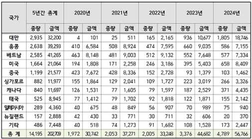 ���� ���θӽ�Ĺ, ���غ��� ȣ�� ���� ���ɡ��ؿ� �Ƿ� Ȯ�� ���