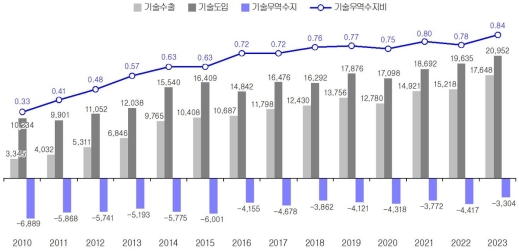 ���۳� ��� ���� �Ը� 386�� �޷��� �ִ롦33�� �޷� ����