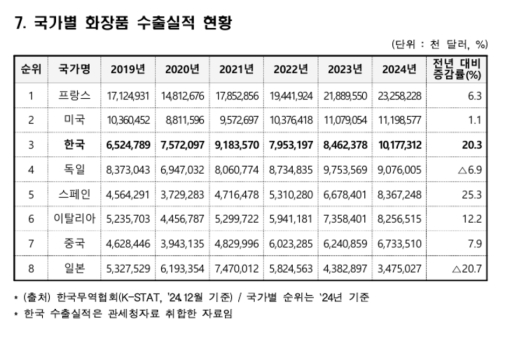 6�� ���֡����� �߱� ����������� 79.3�������� 3.1p��