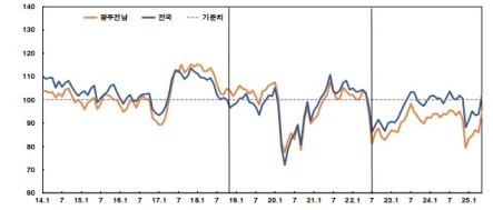 5�� ���֡����� �Һ�ɸ����� 6�������� �ְ�