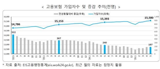 구직자 1인당 일자리 수 0.37개…IMF 이후 27년 만에 최저 기록