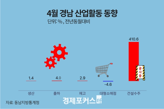 4�� �泲 ������ ���� 1.4% ����, �Ǽ� ���� 410% ����