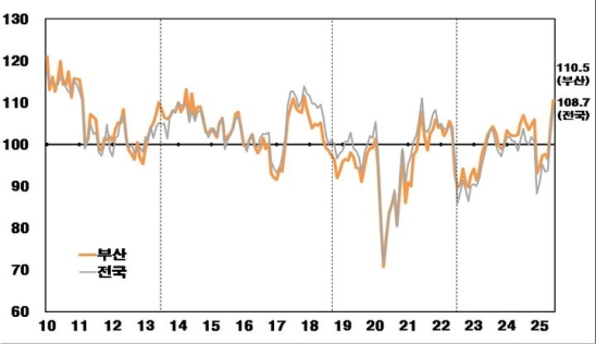 �λ� �Һ��ڽɸ����� �� �� ���� ��¡������� 7.1p��