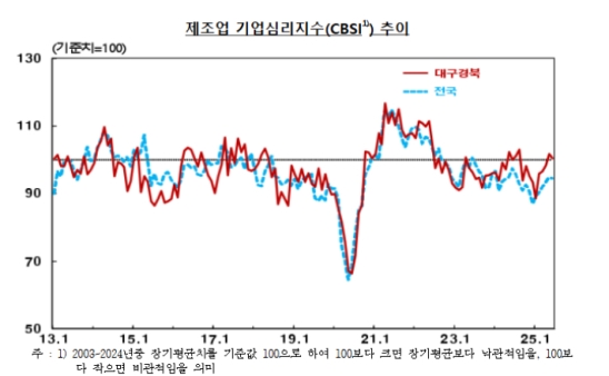 6�� �뱸����� ����ɸ����� ���������������� ���� �϶�