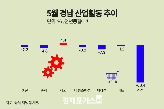 5�� �泲 ������ ���� 2.3%��... �����Ҹ��� 3.2%���Ǽ�66.4%��