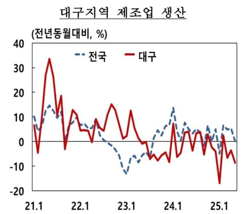 5�� �뱸����� ������ ���� ������ ���ҡ��Һ����ڡ������� ���� ��ȭ
