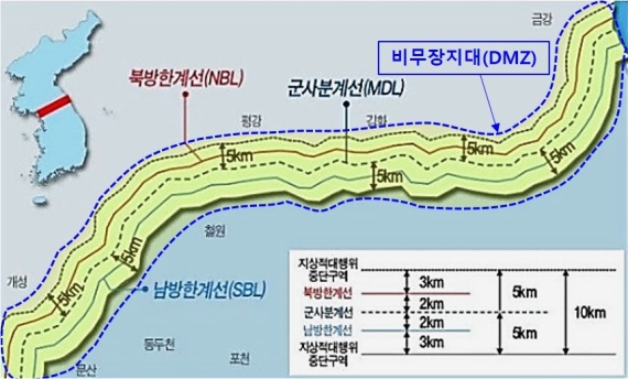 ��, �������� 2 ������ ��ǥ ���� ����а輱(MDL) ħ�� ��� ����