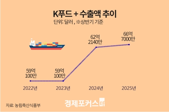 ���� ��ݱ� ���ǰ������ ���� 9������������ �ִ롯