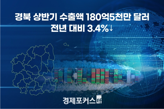 ��� ��ݱ� ����� 180��5000�� �޷������� ��� 3.4%��