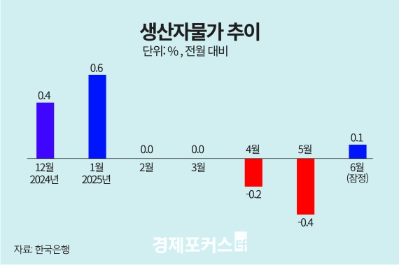 6�� �����ڹ������� 0.1% ��¡�3���� ���� �ݵ�