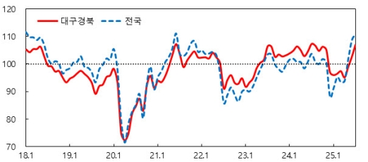 7�� �뱸����� ����ɸ����� �϶������������������� ��� ���������