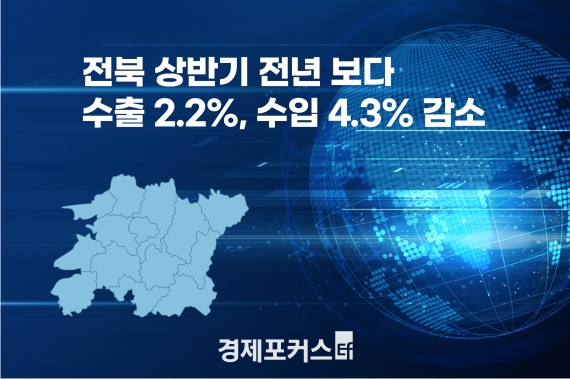 ��ݱ� ���� ���� ����  ���� 2.2%, ���� 4.3% ����