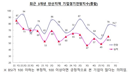 �Ȼ� ������ü 3�б� ü����� ��ħü�� ��������衤���� ���� ���� Ŀ