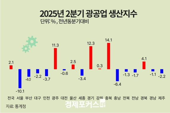 2�б� 17�� �õ� �� 10�� ���� �������ݵ�ü������ ȣ���� ȸ����