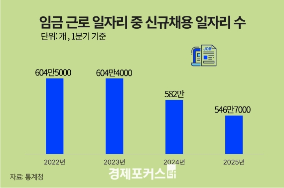 1분기 신규채용 