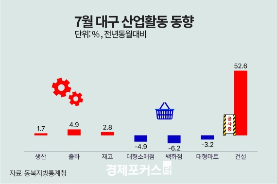 7�� �뱸����� ������ ���� �����������Ҹ��� �Ǹ� ����