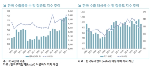 �ѱ� ����, ������ǰ�� �� ���� �ֻ�����"���� �ٺ�ȭ �����ؾ�"