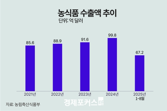 8�� ���ǰ ����� 67��1500�� �޷������� ��� �ִ� ����