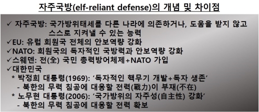 EU(NATO)���ѱ��� �����ֱ��桯 ������, ���� ü�ӹ�(Eco Chamber)�� ������