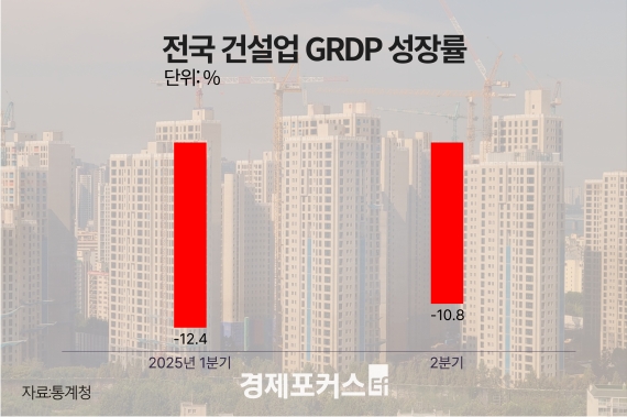 2�б� �������� ����� ���� 0%�롦�Ǽ� ħü ���ȭ