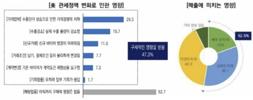 ��⵵ ������ 47% ���� ���衦ڸ ������ ����