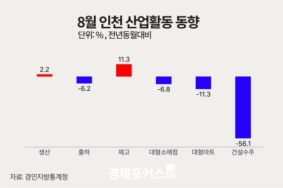8�� ��õ ������ ���� 2.3%�衦 �����Ҹ��� 6.8%�顤�Ǽ����� 56.1%��