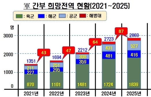 �λ���� ó�졤���� ���� ����, �� ��Ż �� ���� �̴� ���� ��ȭ