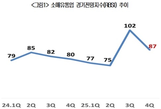 4�б� �Ҹ������ �������� 87�� 3�б� ����¦�� �� �δ�