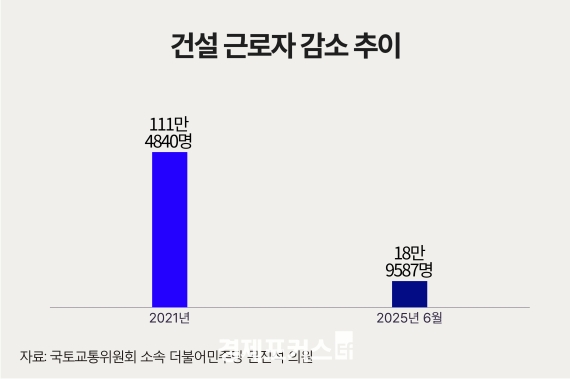 4�� �� �Ǽ��ٷ��� 19���� ���ҡ����� �η³� ���ɰ���