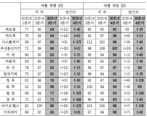 4�б� ������ ���� 6�� �б�° ����ġ �ص��ơ�������ű�⸸ ����
