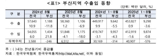8�� �λ� ���� 6.86% ������ 11��614�� �޷�