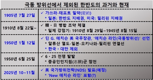 Ʈ���� 2���� �����������(NDS) ��ǥ�� ��New ��ġ�� ���Ρ� ����, �����ֱ��桯�̶�?