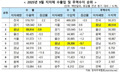 9�� �泲 ���� 103�� �޷��� ���� �������� 1�������� 2��