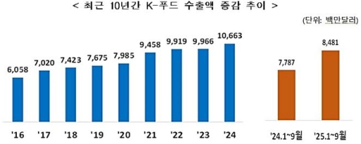 ���� 1~9�� K-Ǫ�� ���� 8.9%�衦���� �ִ� ��� ���