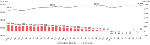 9�� ���ü ������ �� 5���� �þ���Ǻ����� �߽����� ���� ù ����